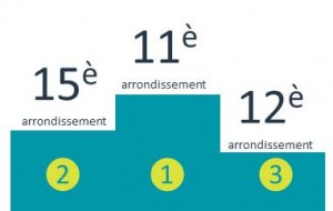Livraison de plantes à paris